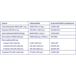 Vitakruid Glutazyme Enzymen -Gezondheidsproducten Winkel 1023997 5