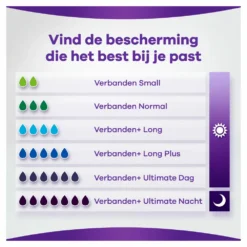 Always® 5x Always Discreet Incontinentieverband Long Plus -Gezondheidsproducten Winkel 975619 4